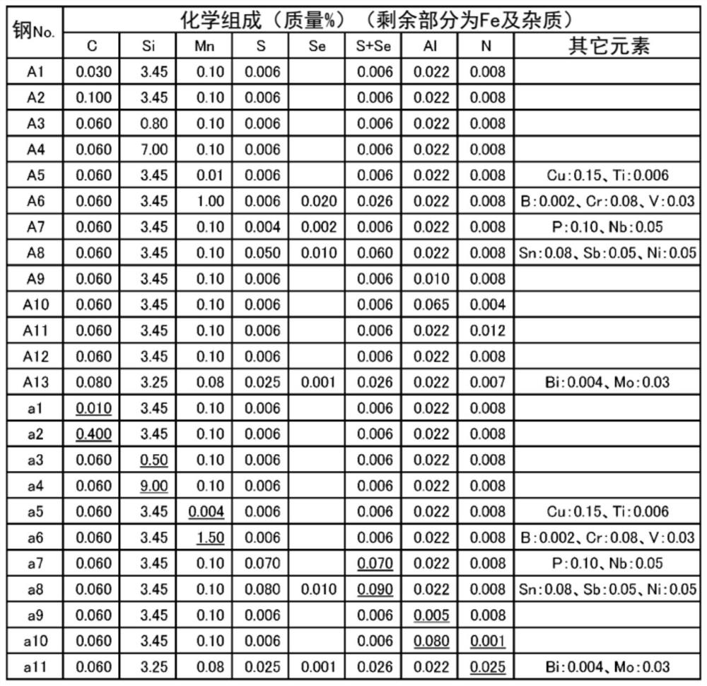 Method for manufacturing grain-oriented electrical steel sheet