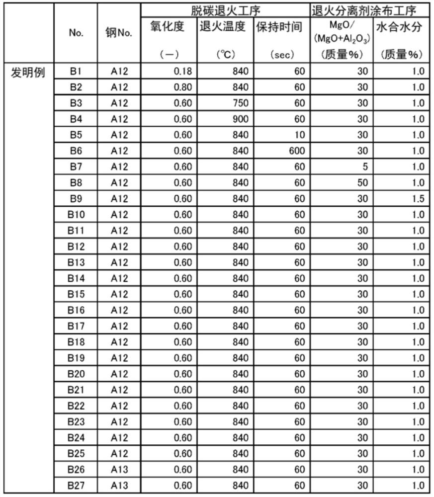 Method for manufacturing grain-oriented electrical steel sheet