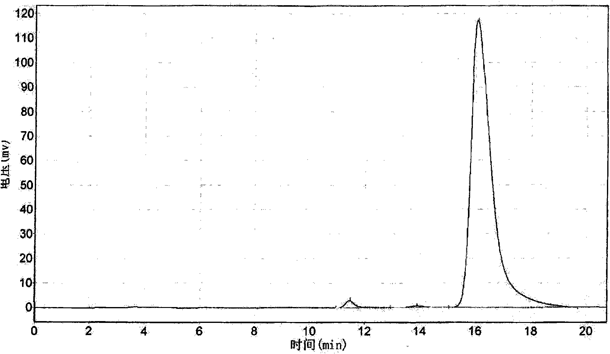 Method for extracting high-purity huperzine A and huperzine B from medicinal plant phlegmariurus crutomerianus