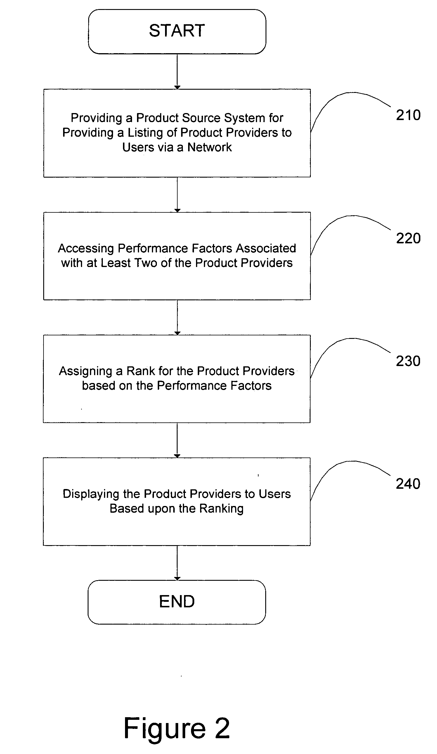 Systems, methods, and computer program products for determining rankings of product providers displayed via a product source system