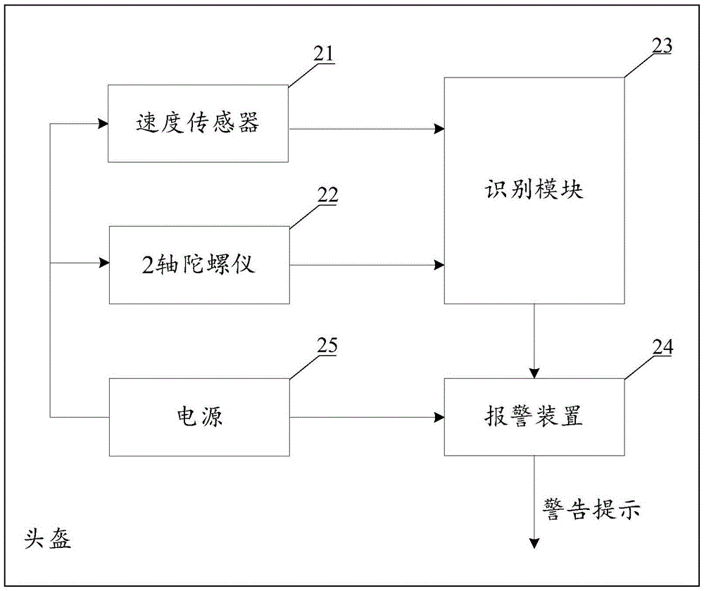 Head lowering and head turning reminding device, control method thereof and helmet