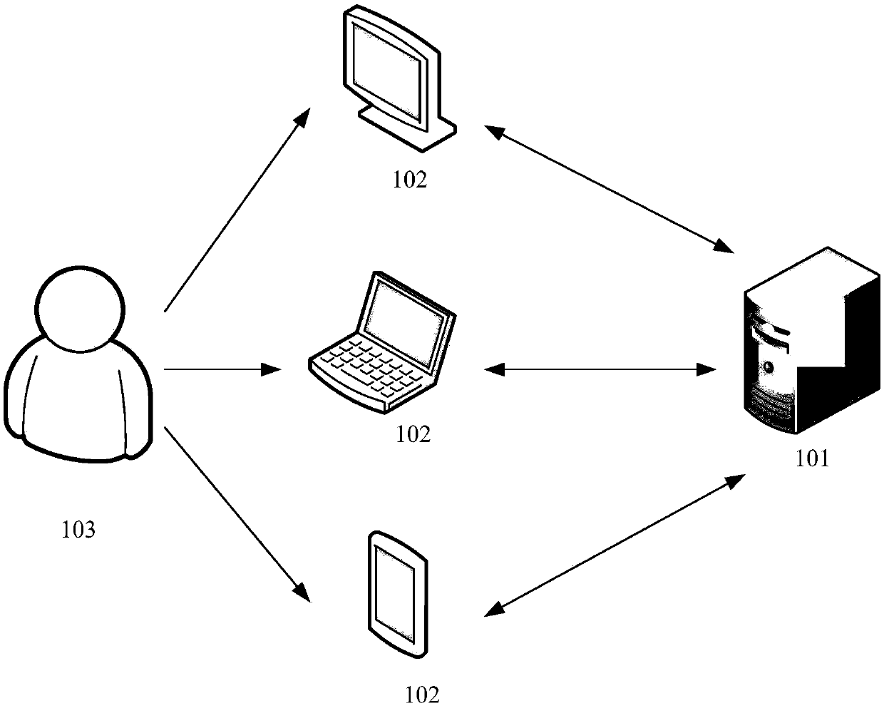 Page content management method and device