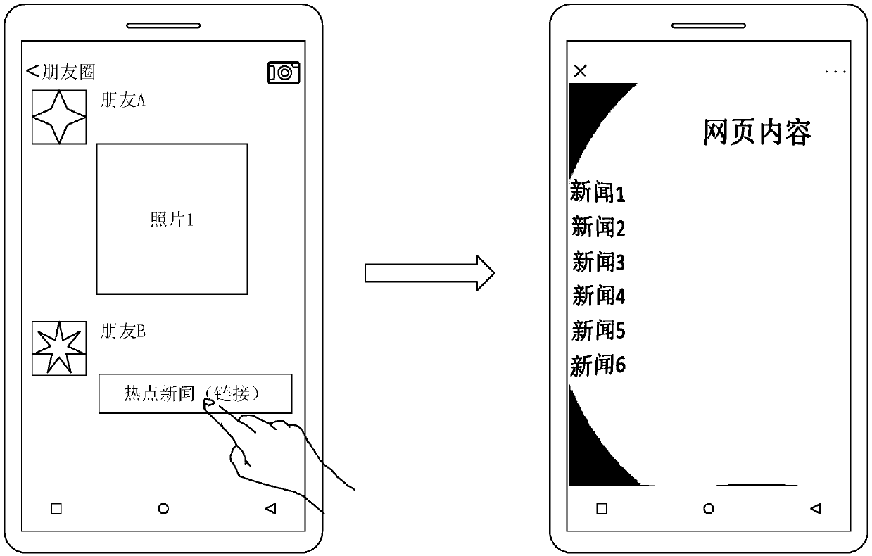 Page content management method and device