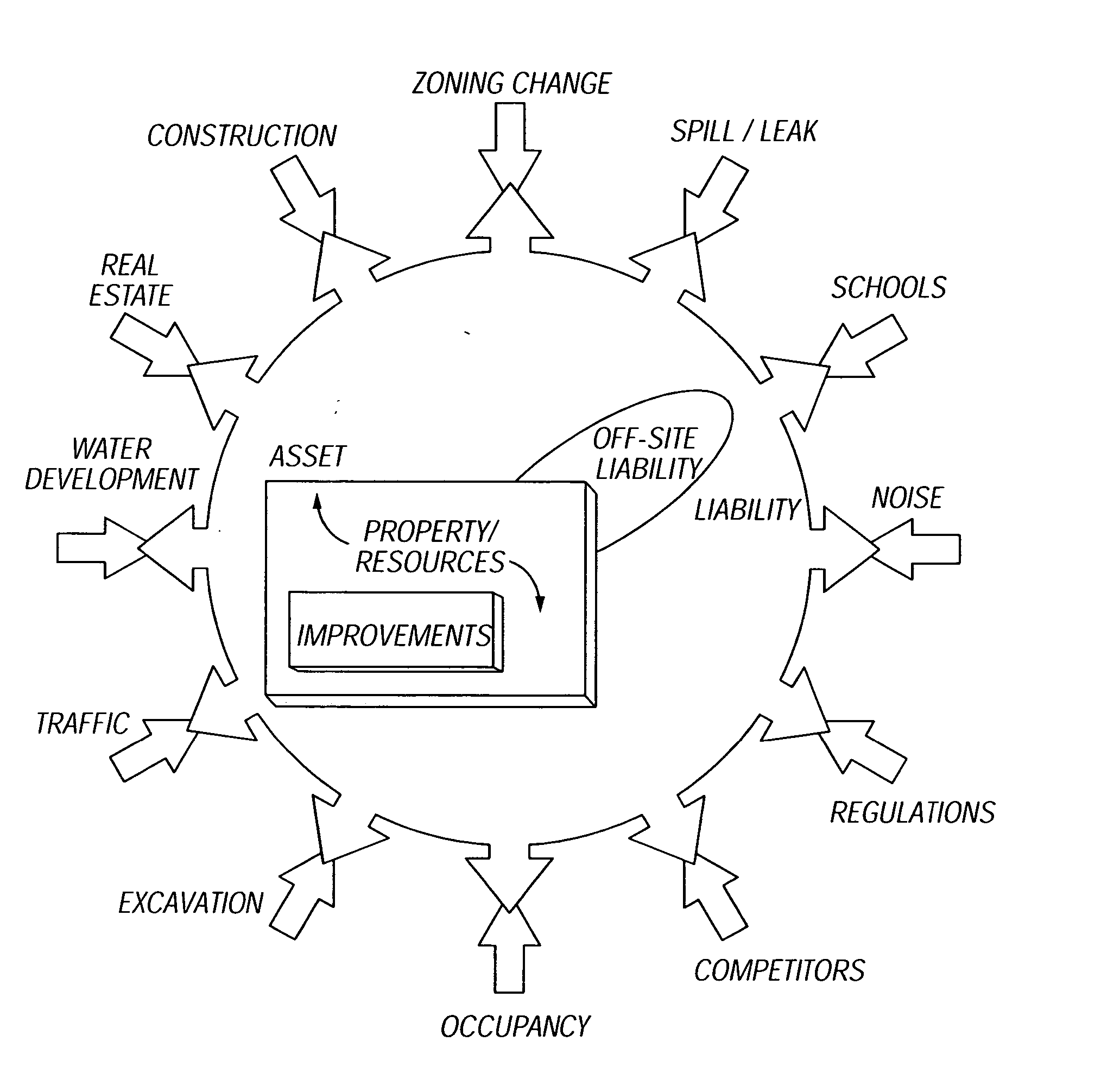 Method and apparatus for monitoring and responding to land use activities