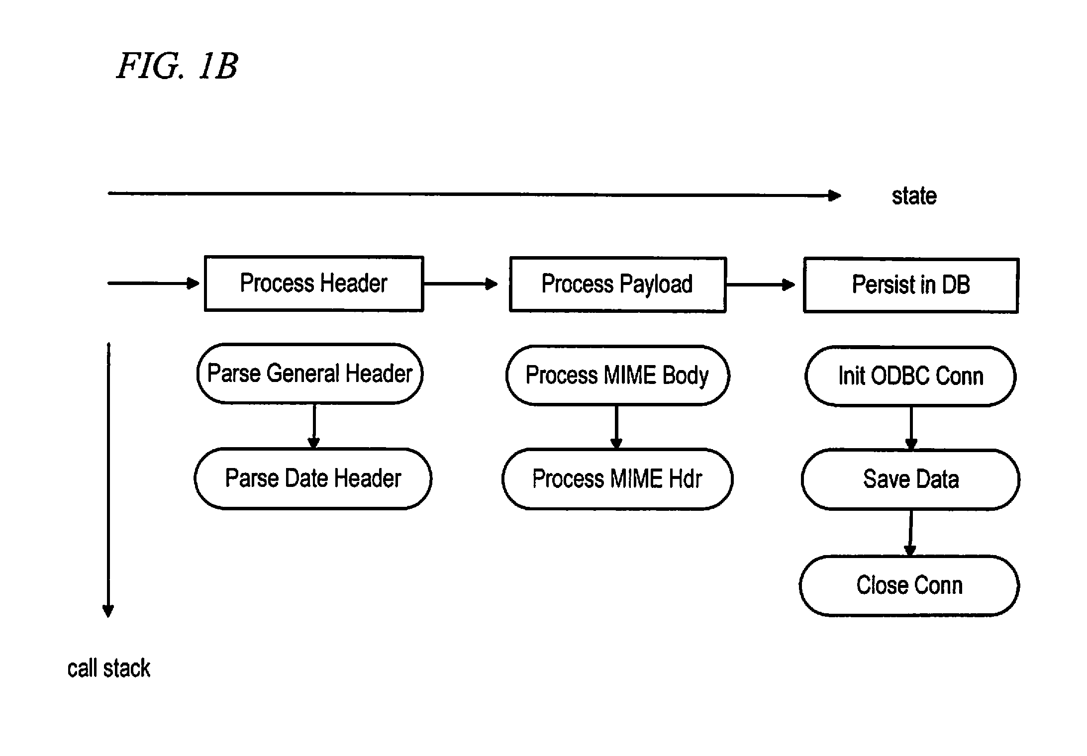 Recording and Preventing Crash in an Appliance