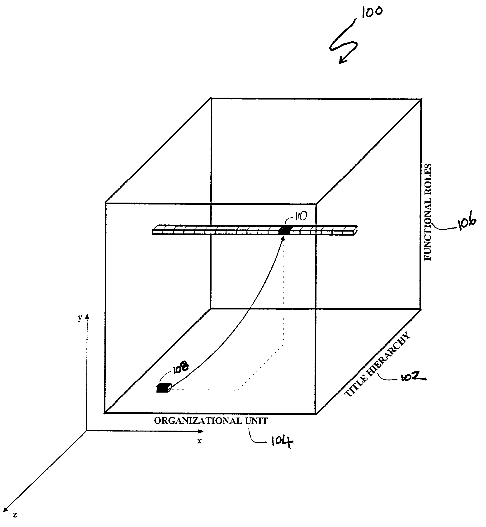 Workflow system matrix organization search engine