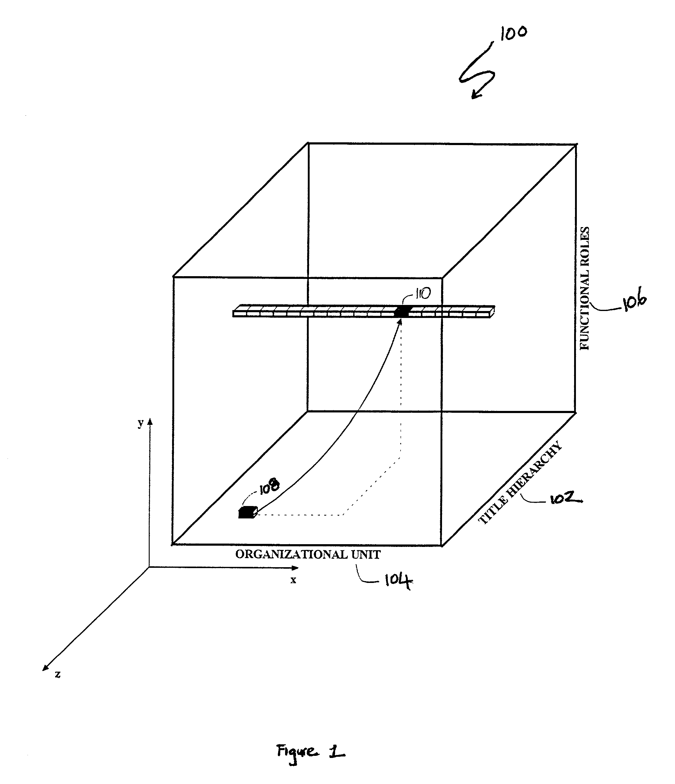 Workflow system matrix organization search engine