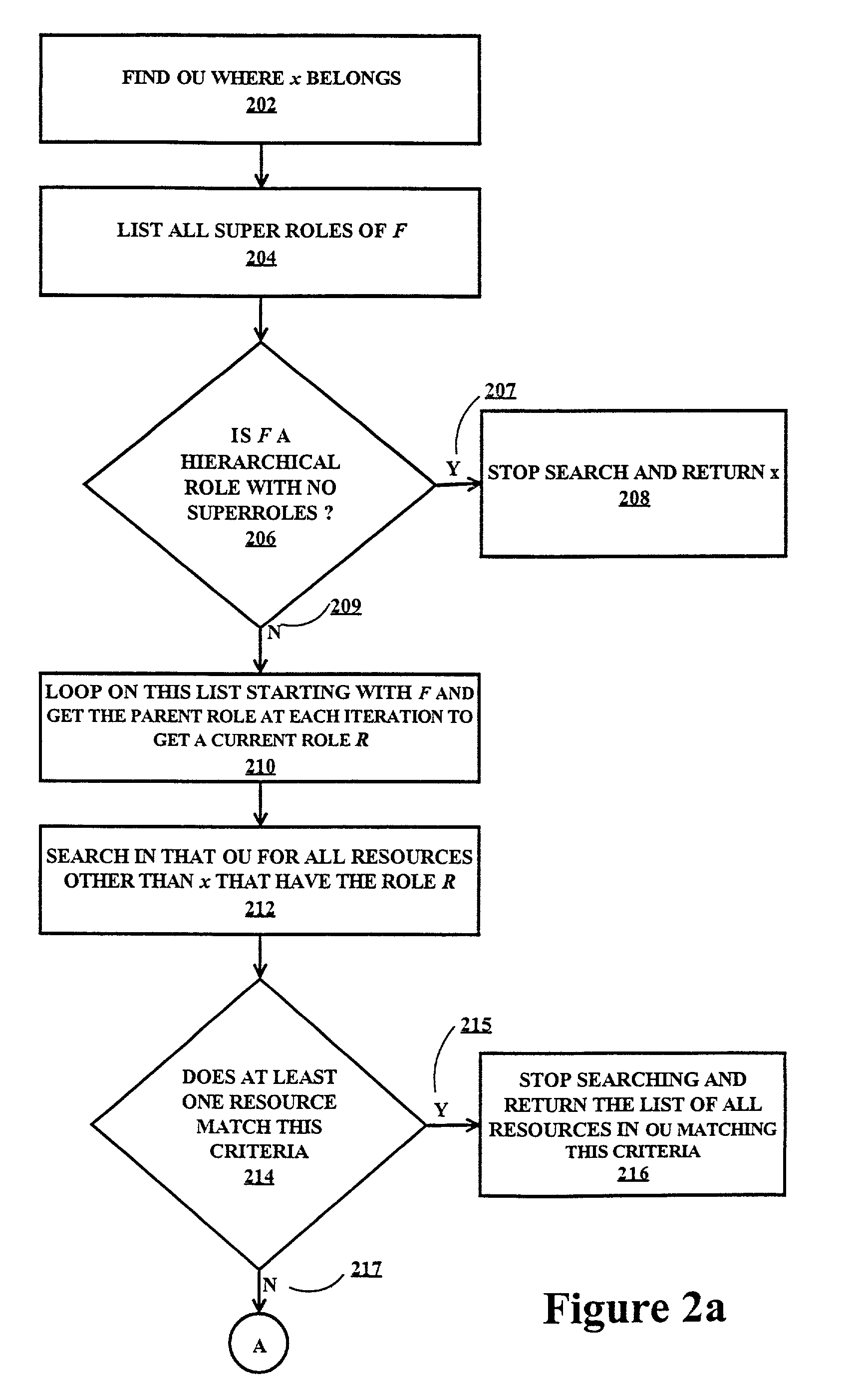 Workflow system matrix organization search engine