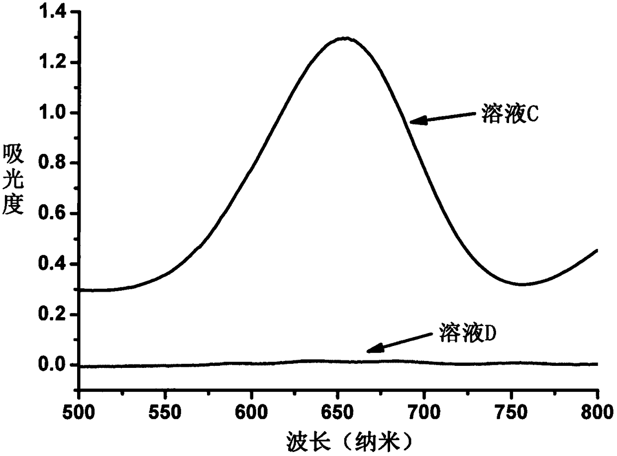 Copper metal organic framework mimic enzyme material as well as preparation and application thereof