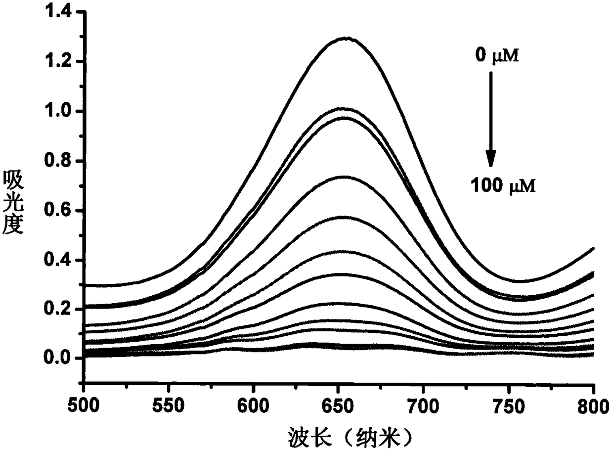 Copper metal organic framework mimic enzyme material as well as preparation and application thereof