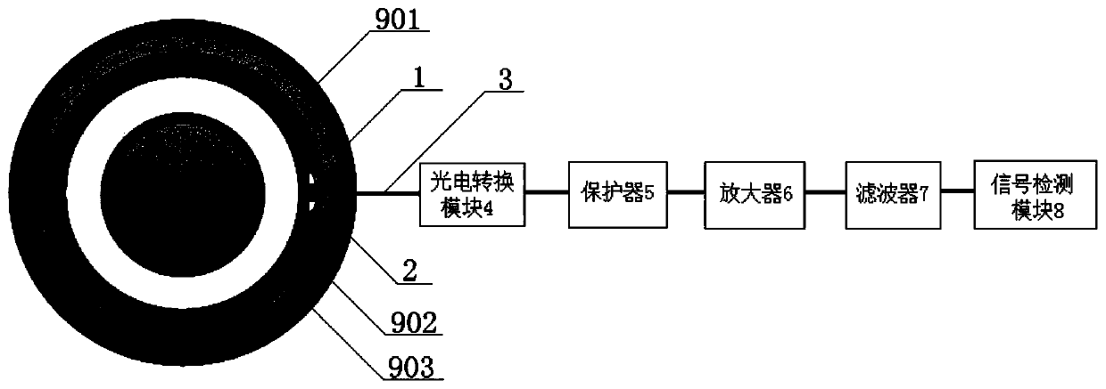 Built-in partial discharge detecting device of high voltage cable and mounting method thereof