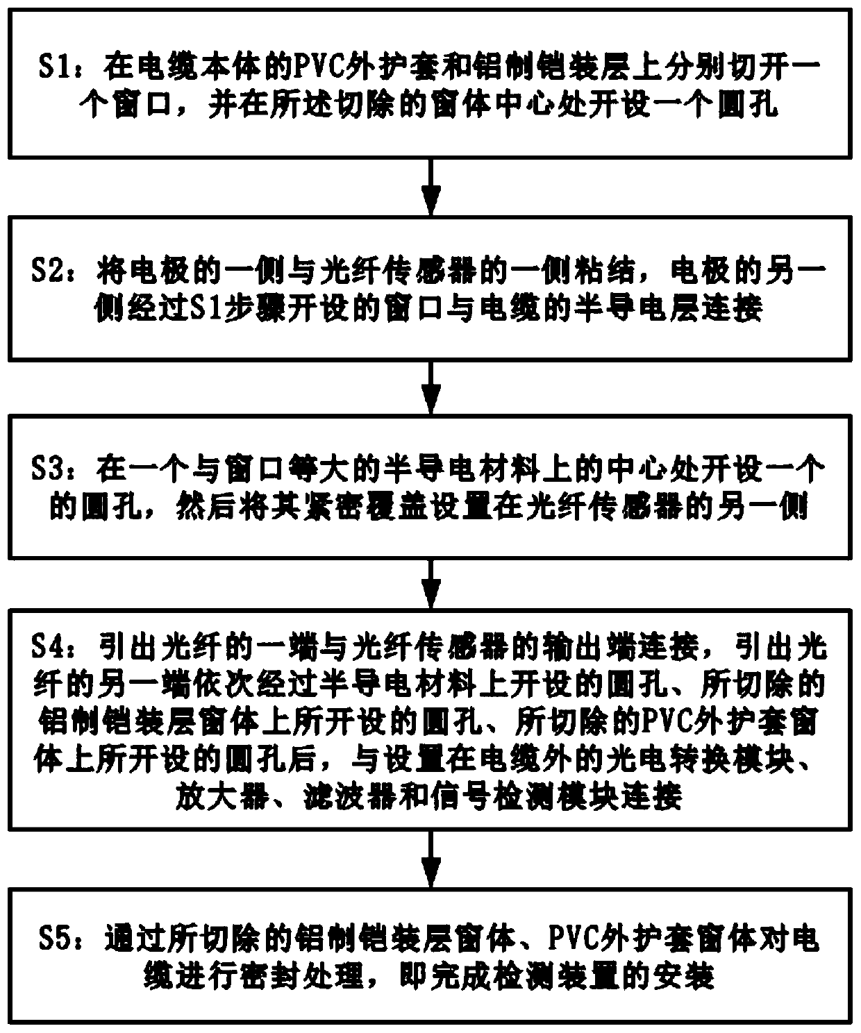 Built-in partial discharge detecting device of high voltage cable and mounting method thereof