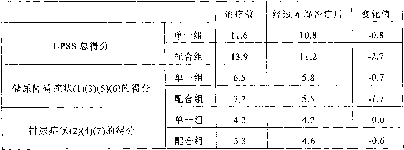 Pharmaceutical composition for amelioration of lower urinary tract symptom associated with prostatomegaly