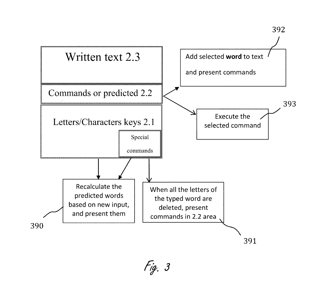 Reduced keyboard disambiguating system and method thereof