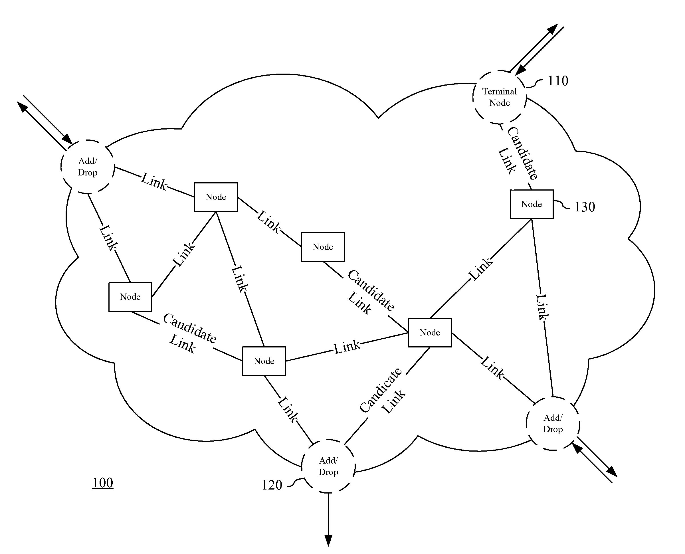 Network planning and optimization of equipment deployment