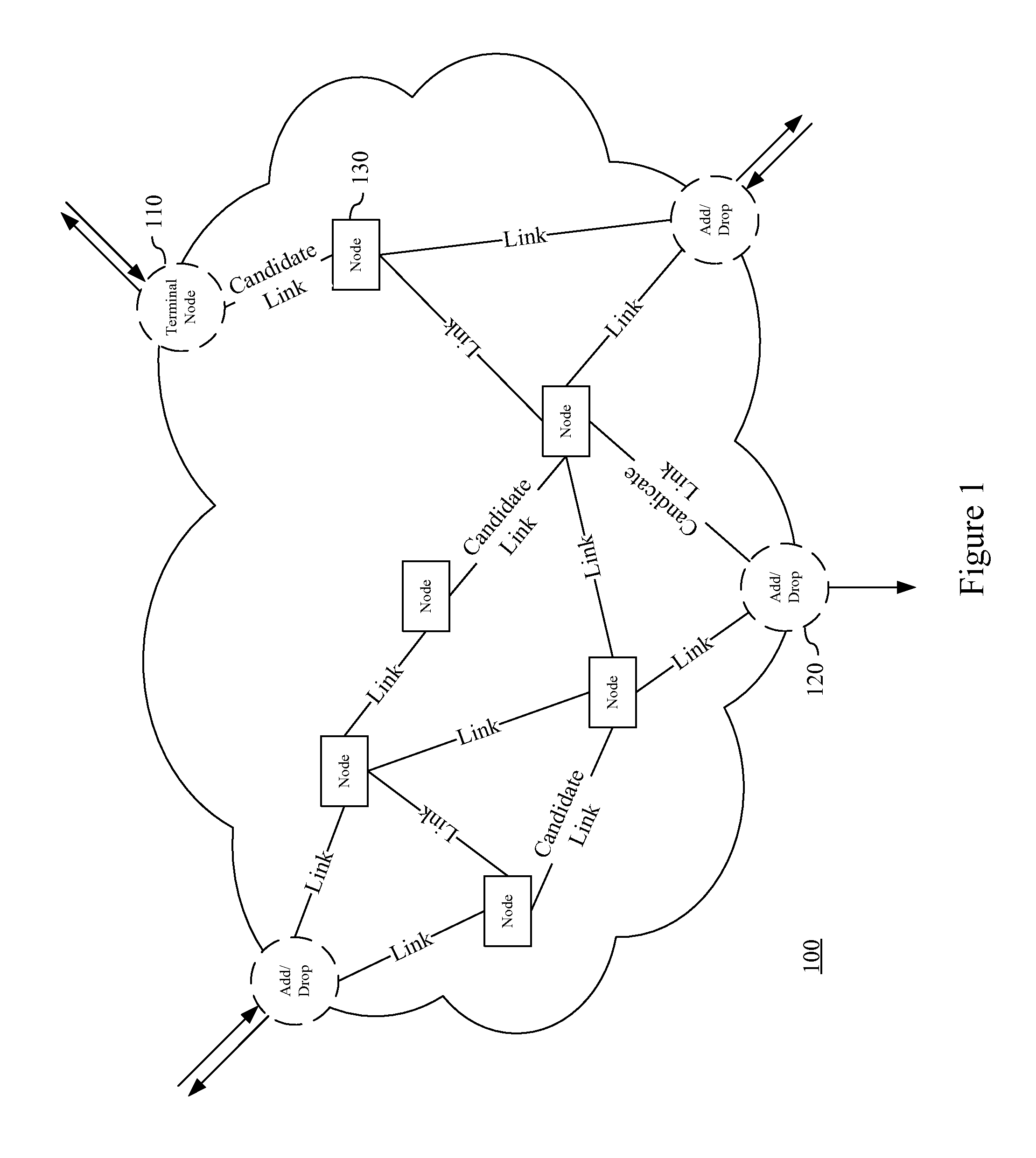 Network planning and optimization of equipment deployment