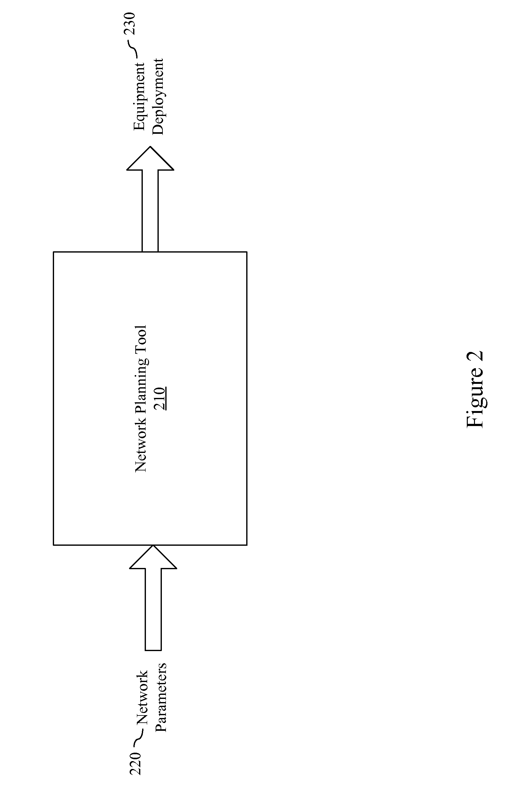 Network planning and optimization of equipment deployment