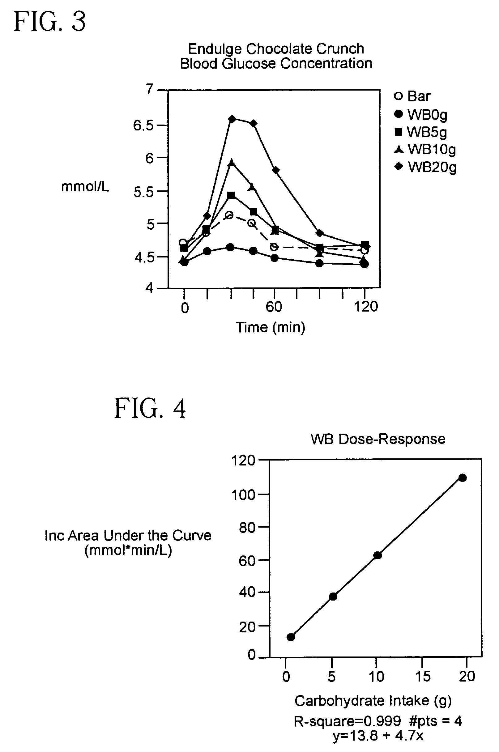 Methods and systems for determining and controlling glycemic responses