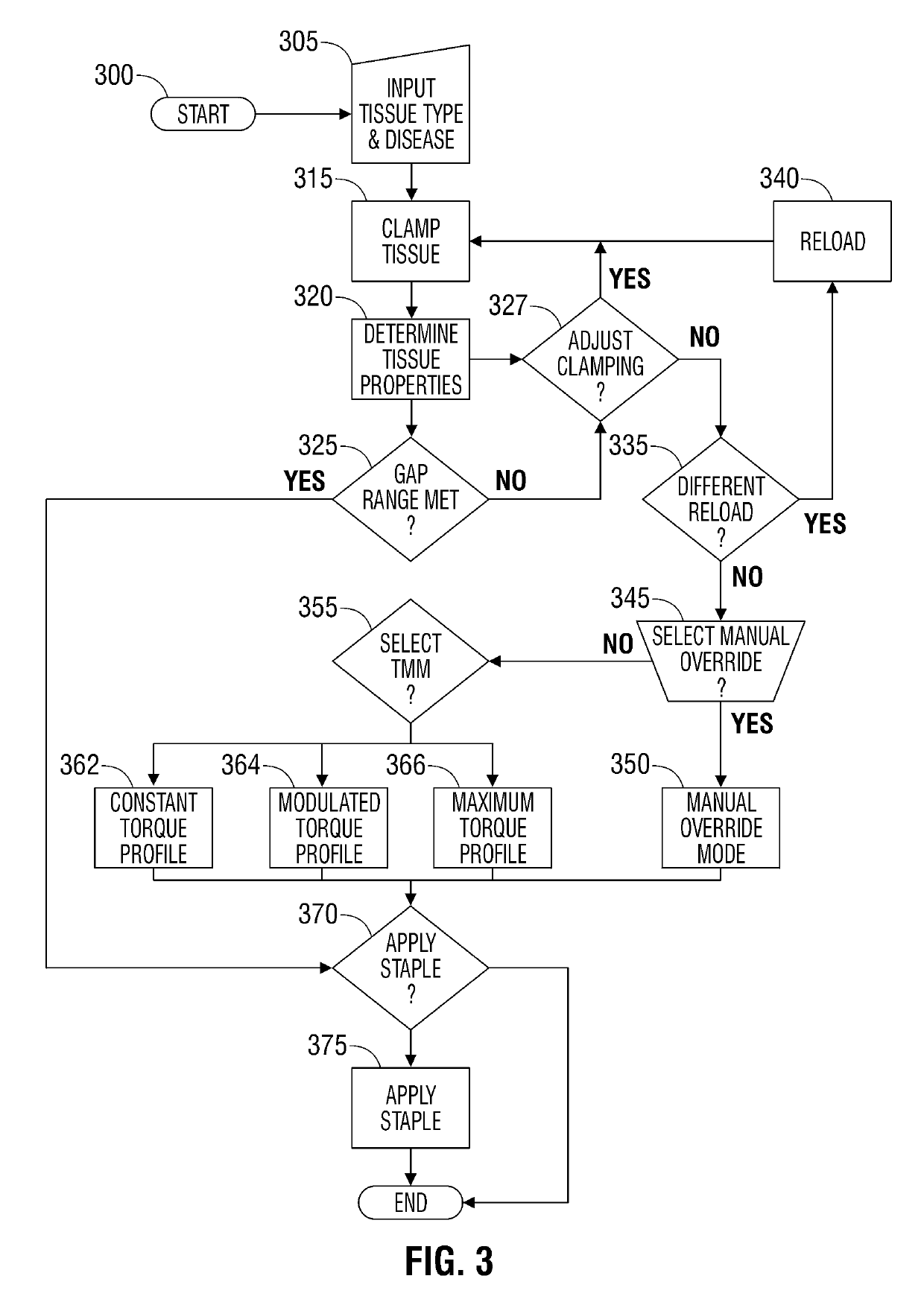 Controlled tissue compression systems and methods