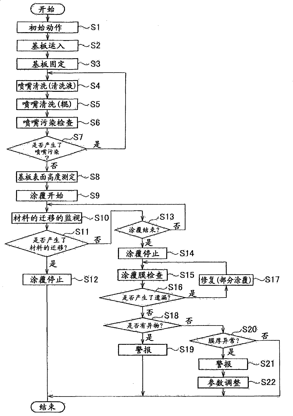 Film forming system and film forming method