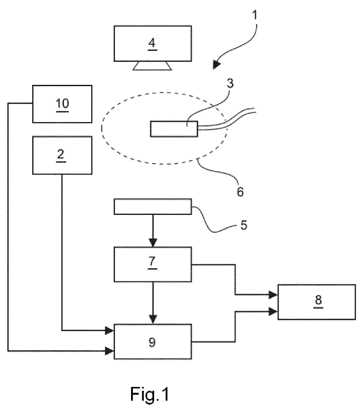 Visualization of an image object relating to an instrucment in an extracorporeal image