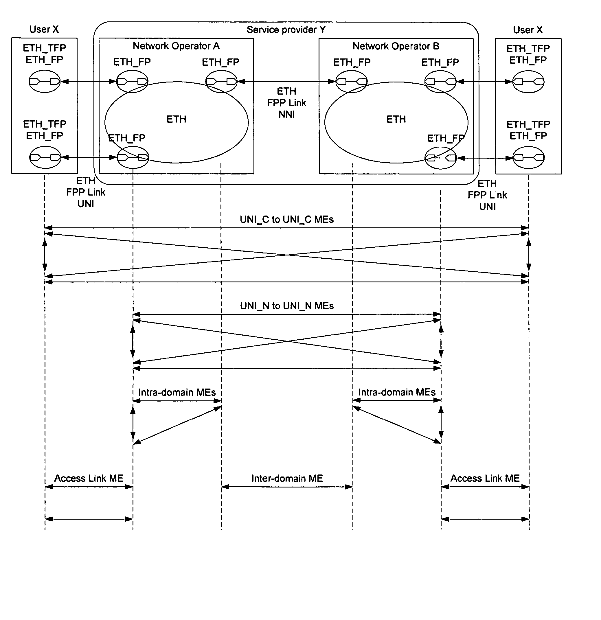 Ethernet OAM network topography discovery