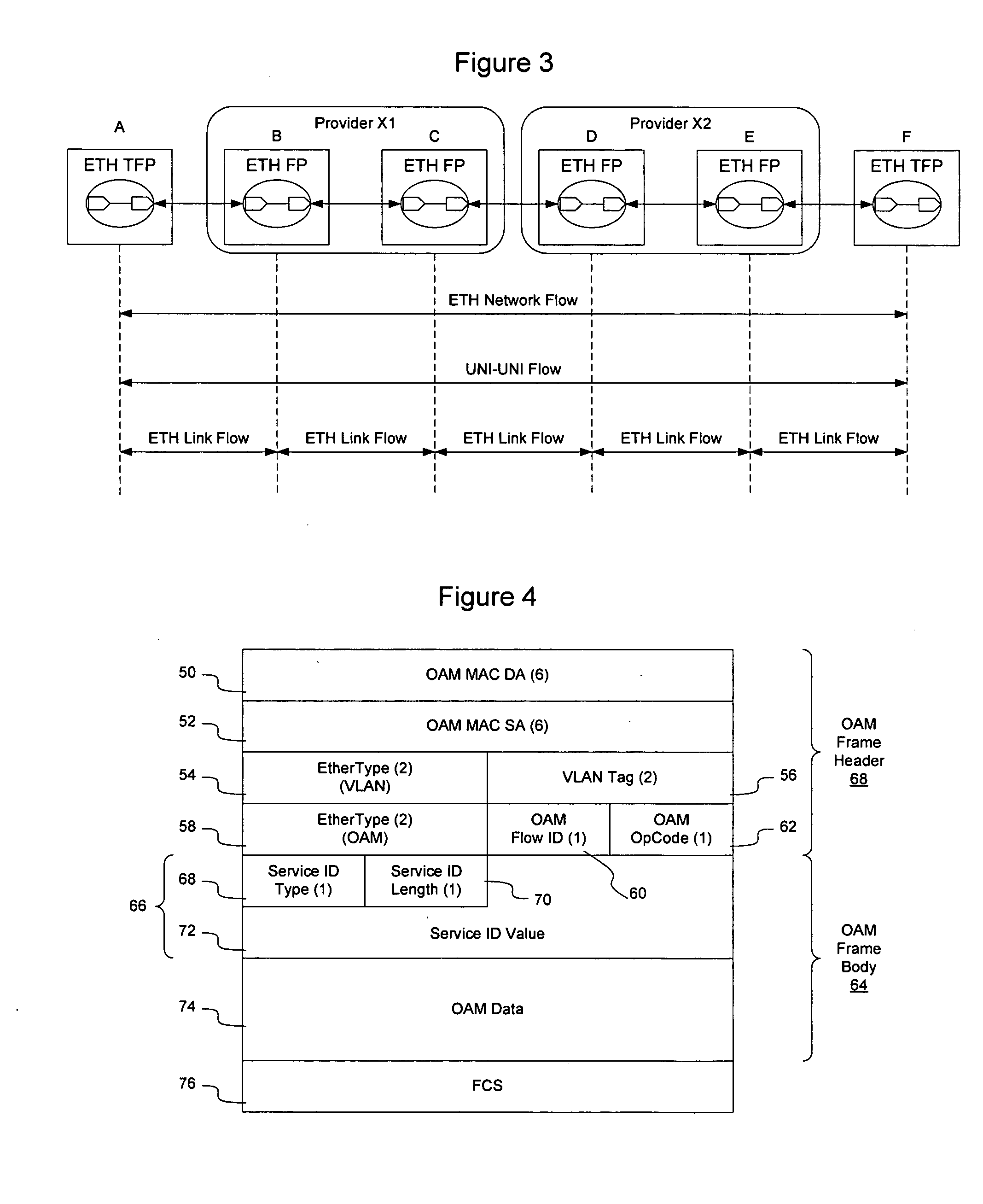 Ethernet OAM network topography discovery