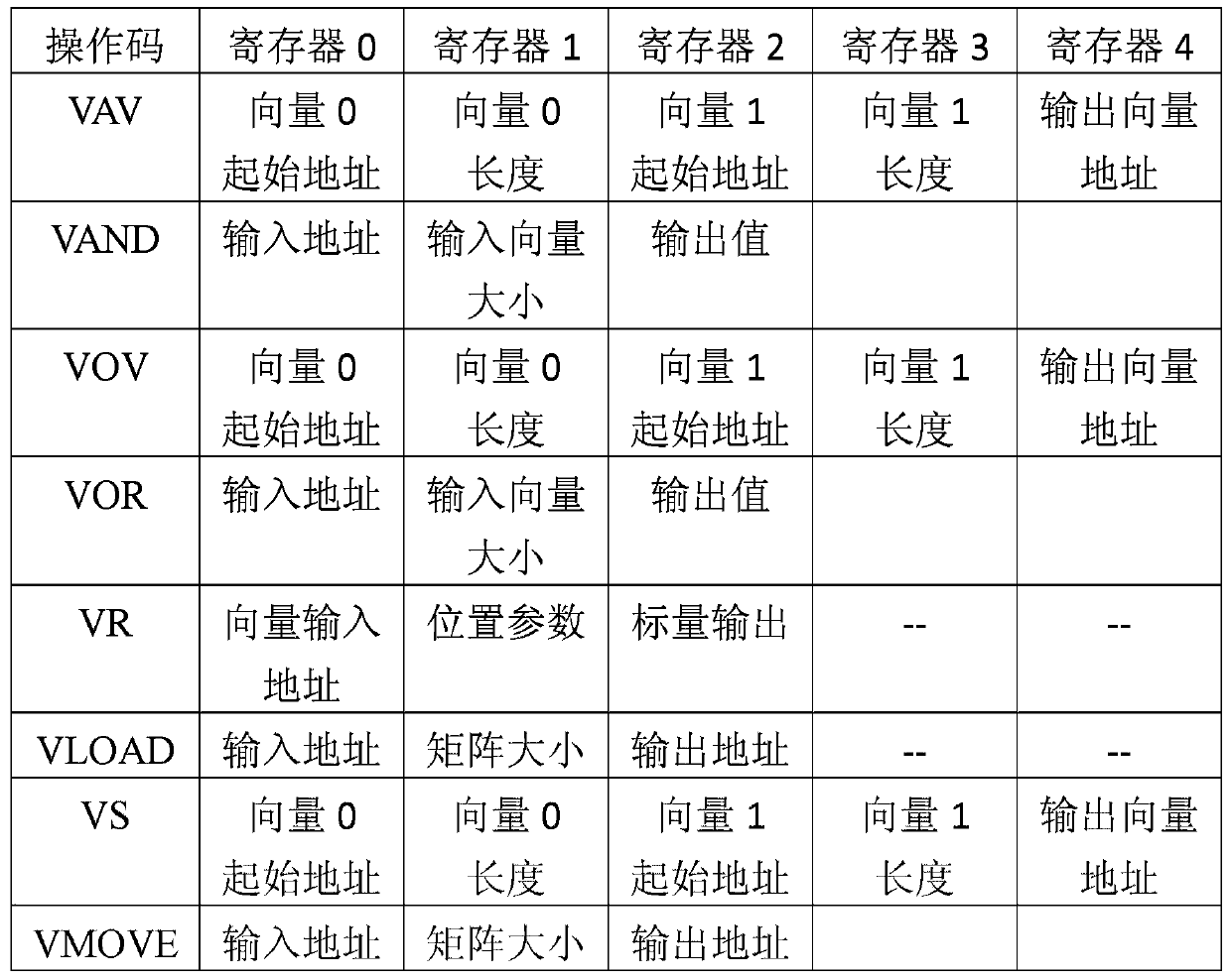 A device for performing vector logic operations