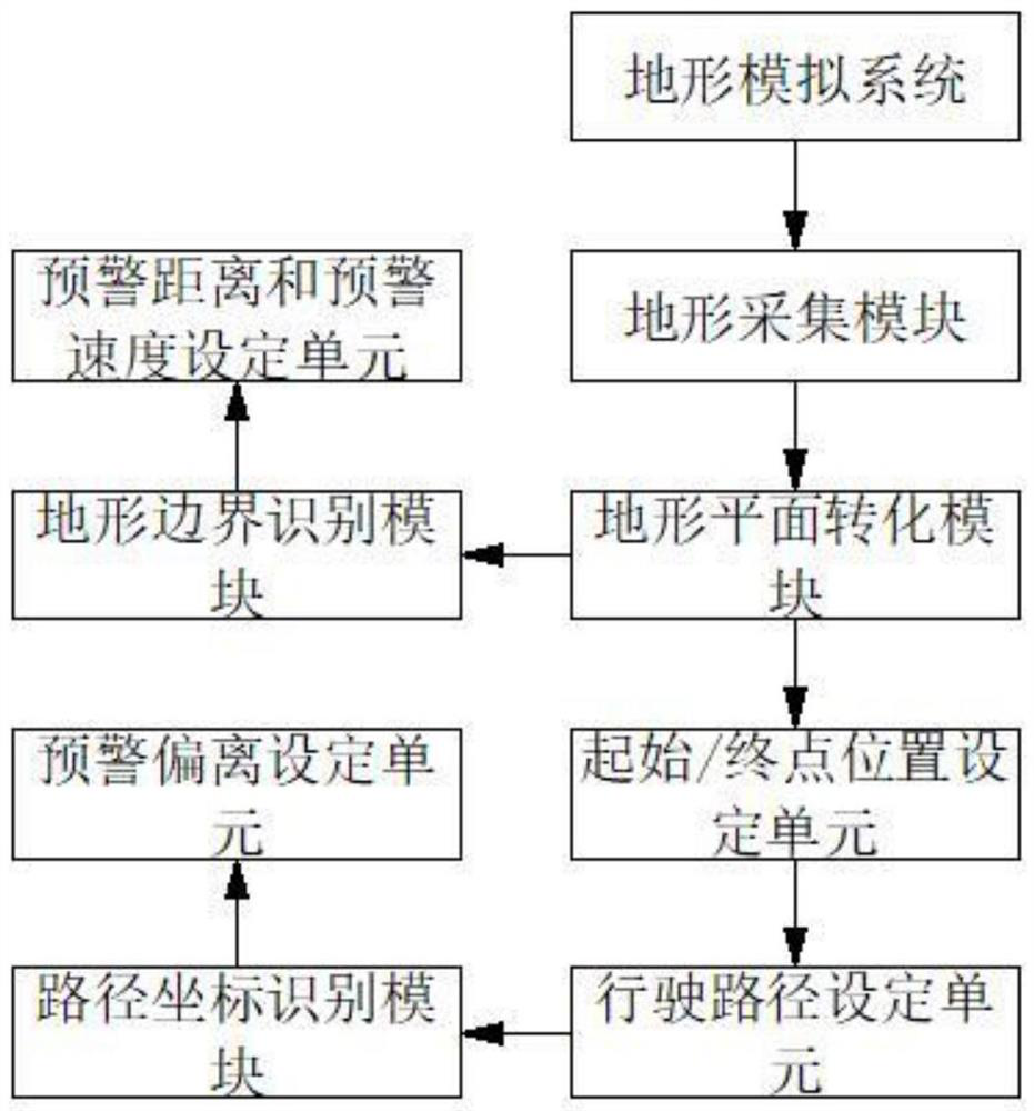 Intelligent navigation system of collaborative operation agricultural mechanical equipment