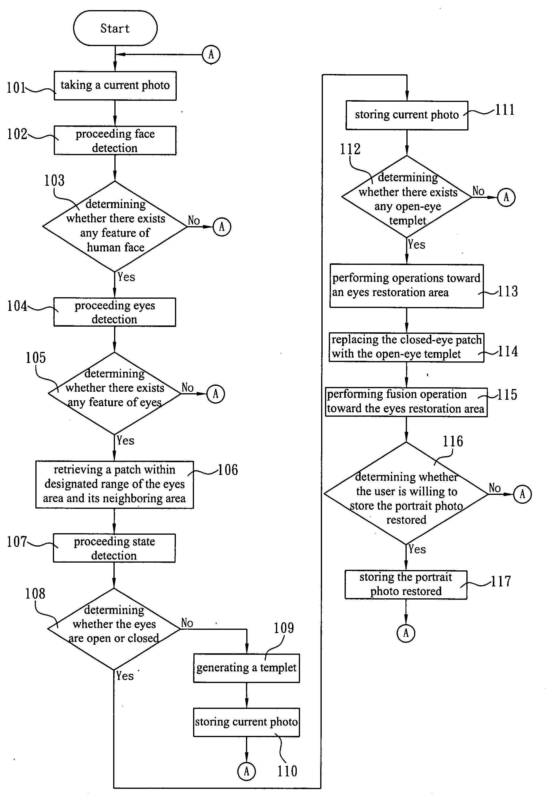 Method of restoring closed-eye portrait photo