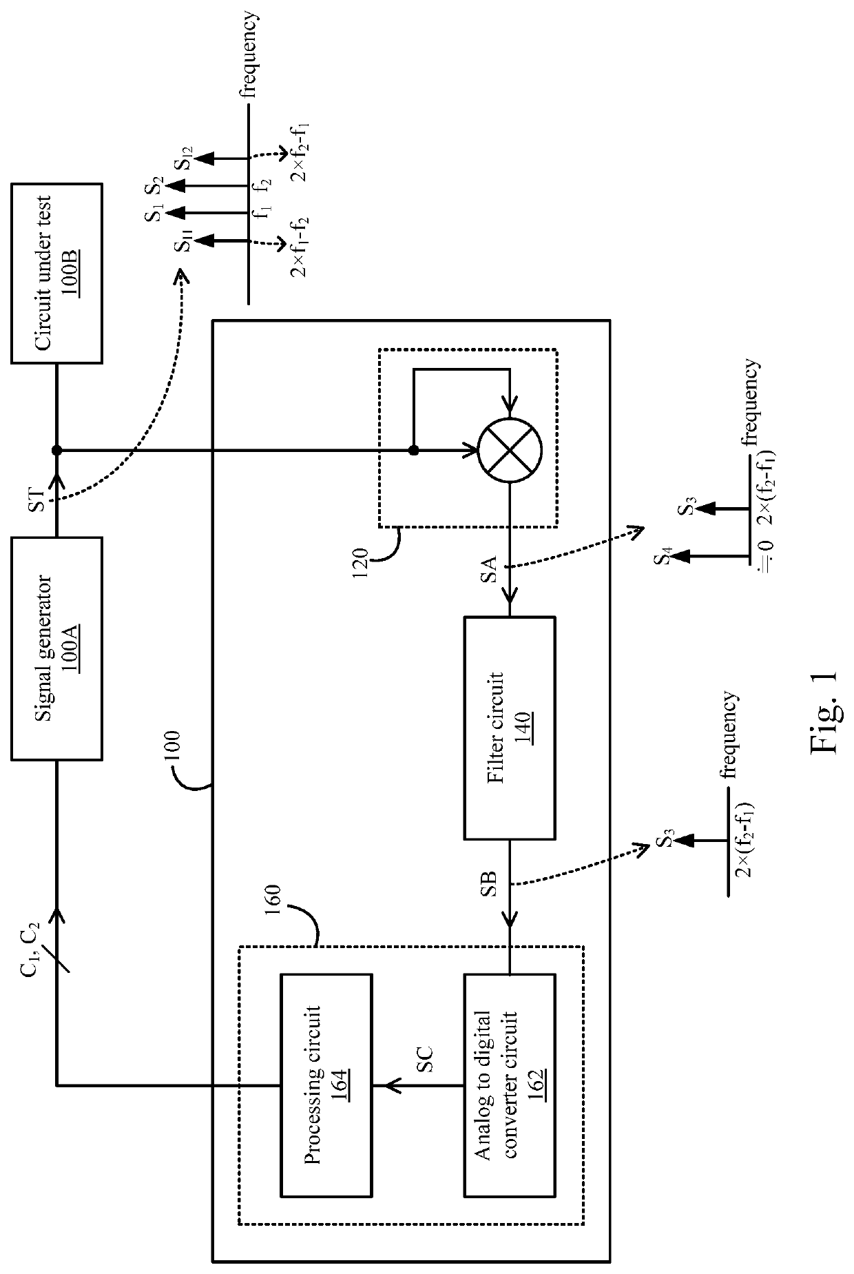 Signal adjustment device and signal adjustment method