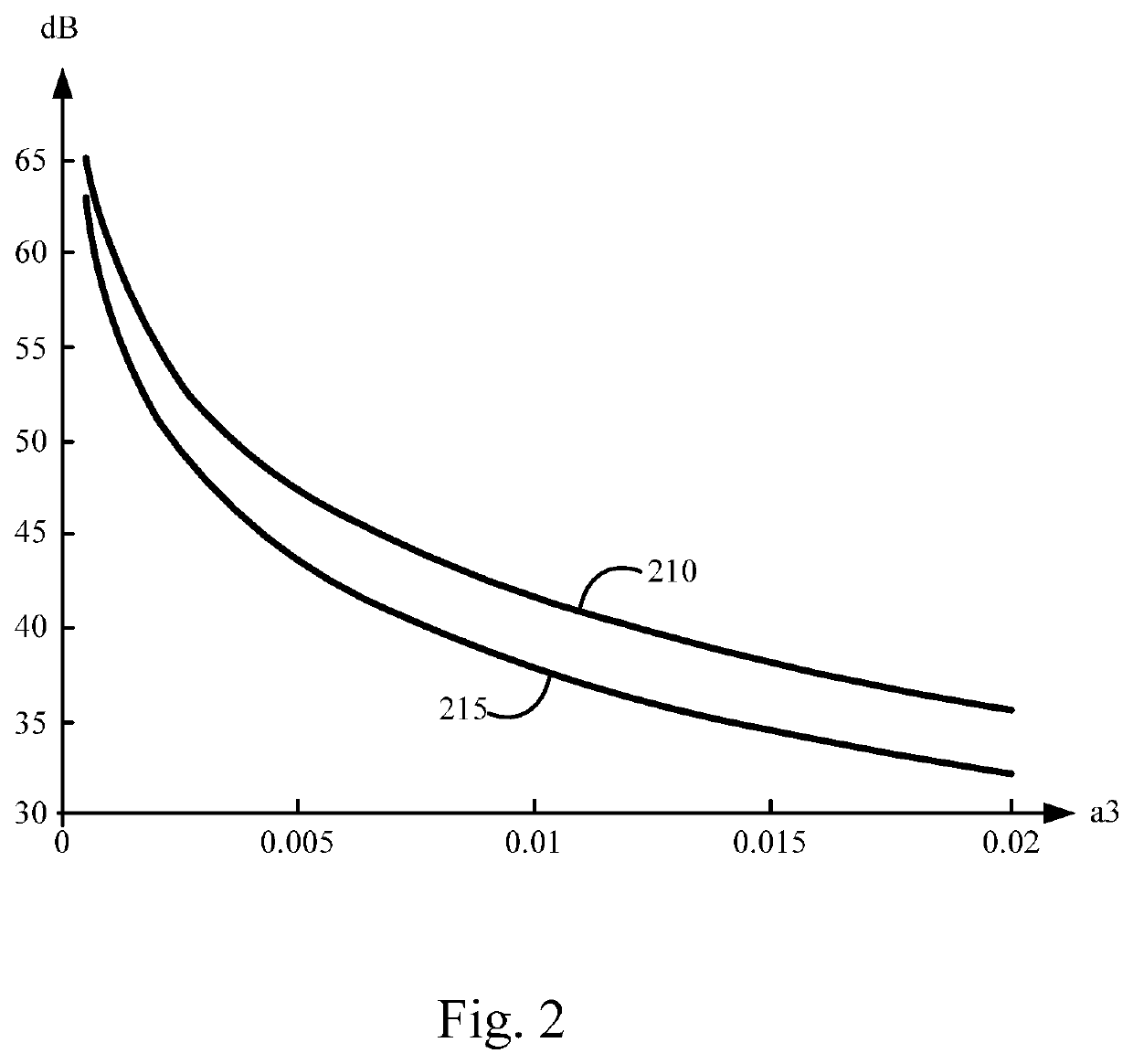 Signal adjustment device and signal adjustment method