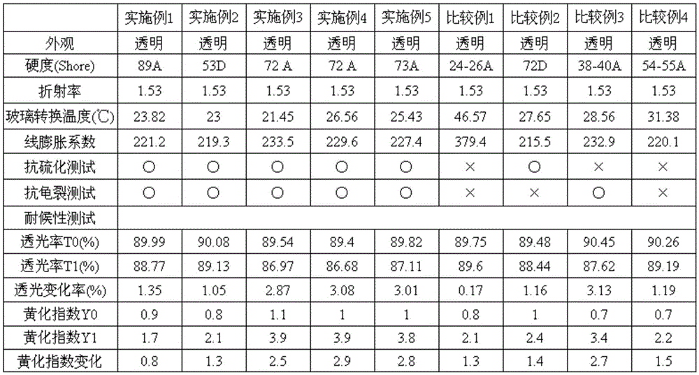 Curable silicone resin composition and optical semiconductor device using same