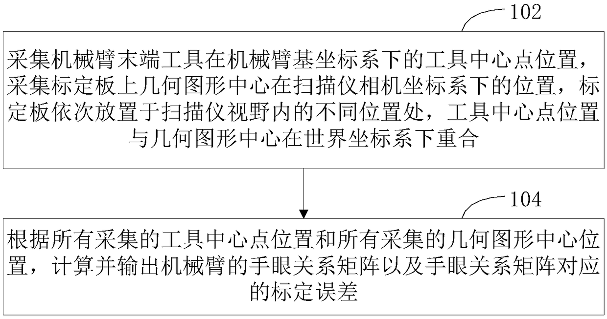 Hand-eye calibration method for mechanical arm, calibration plate, device, equipment and storage medium