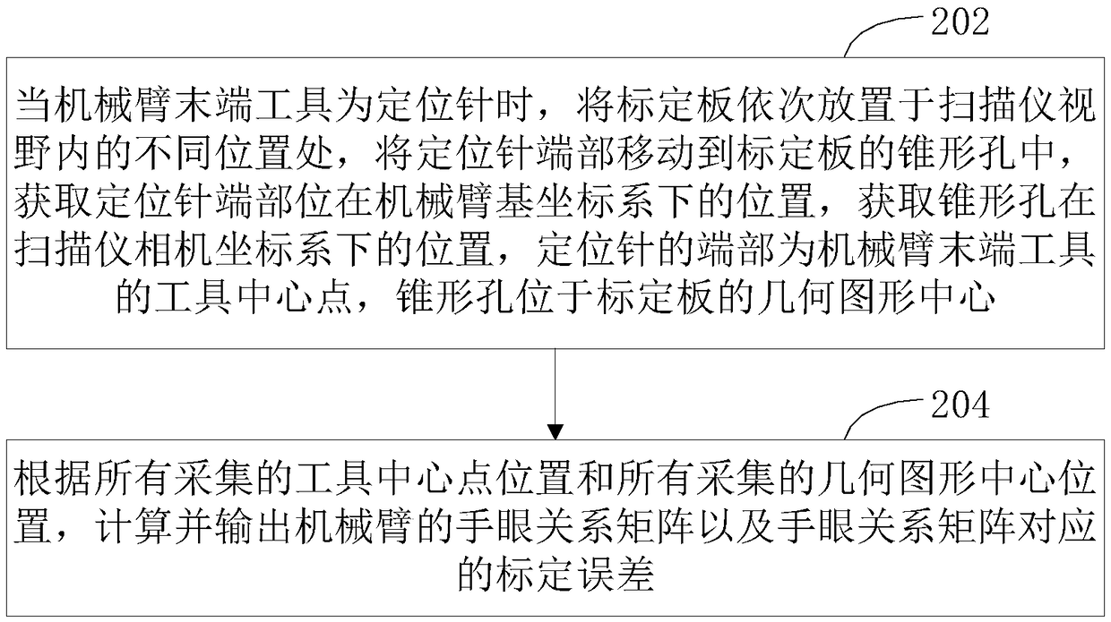 Hand-eye calibration method for mechanical arm, calibration plate, device, equipment and storage medium