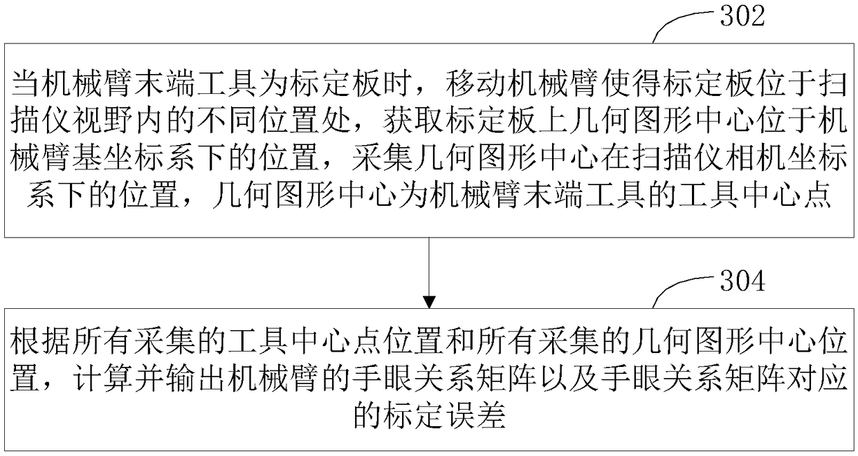 Hand-eye calibration method for mechanical arm, calibration plate, device, equipment and storage medium