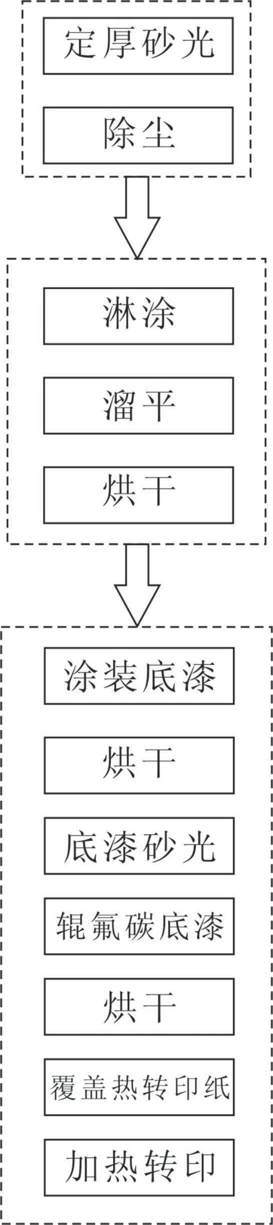 Heat transfer printing process for patterns by using calcium silicate board