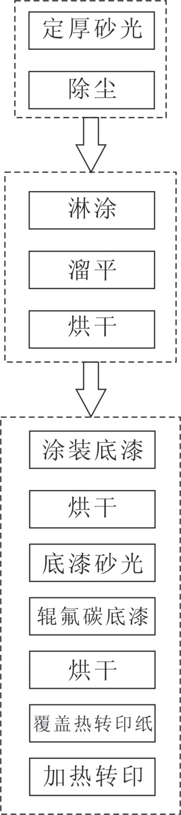 Heat transfer printing process for patterns by using calcium silicate board