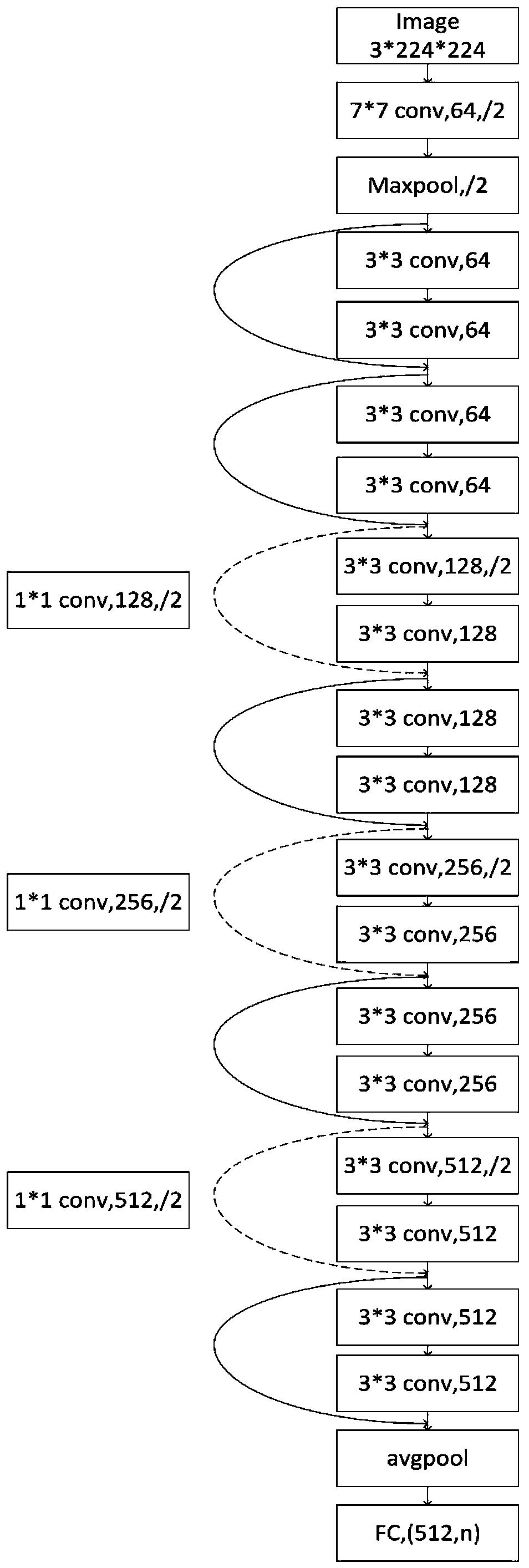 Junk image fine-grained classification method based on incremental learning