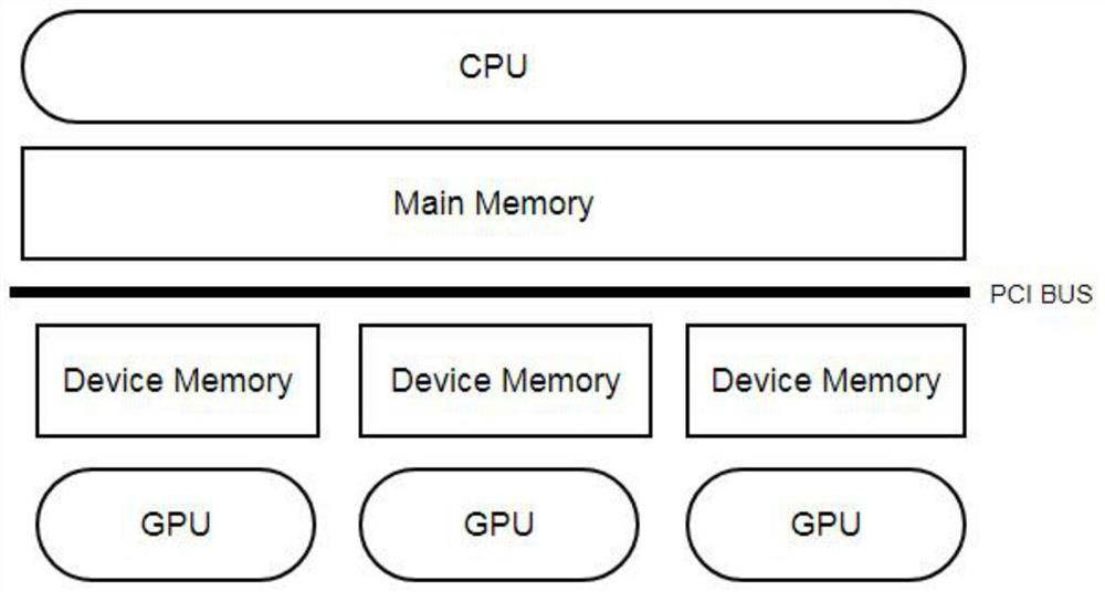 A low-energy task scheduling strategy for cpu-gpu heterogeneity