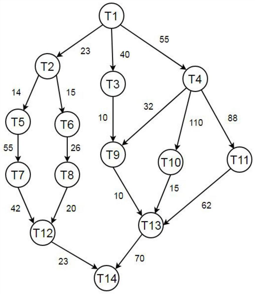 A low-energy task scheduling strategy for cpu-gpu heterogeneity