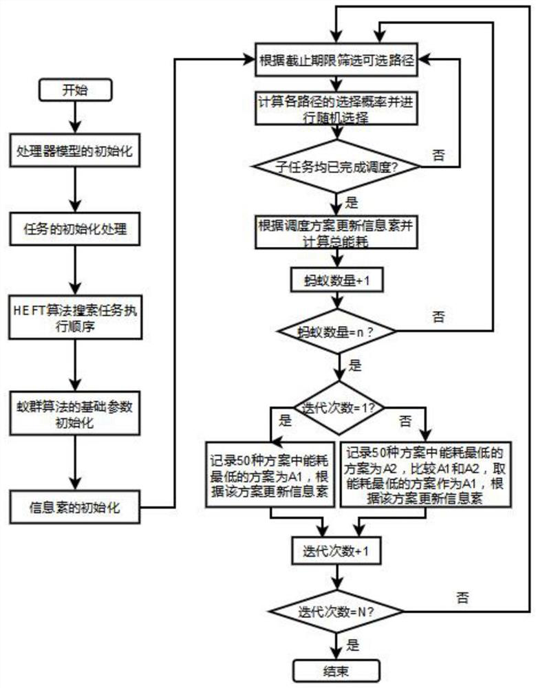 A low-energy task scheduling strategy for cpu-gpu heterogeneity