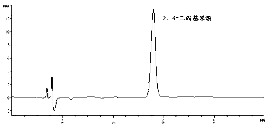 Determination method for 2,4-dinitrophenol in dry food packaging paper