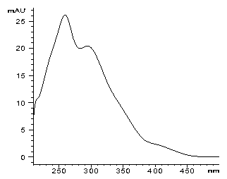 Determination method for 2,4-dinitrophenol in dry food packaging paper