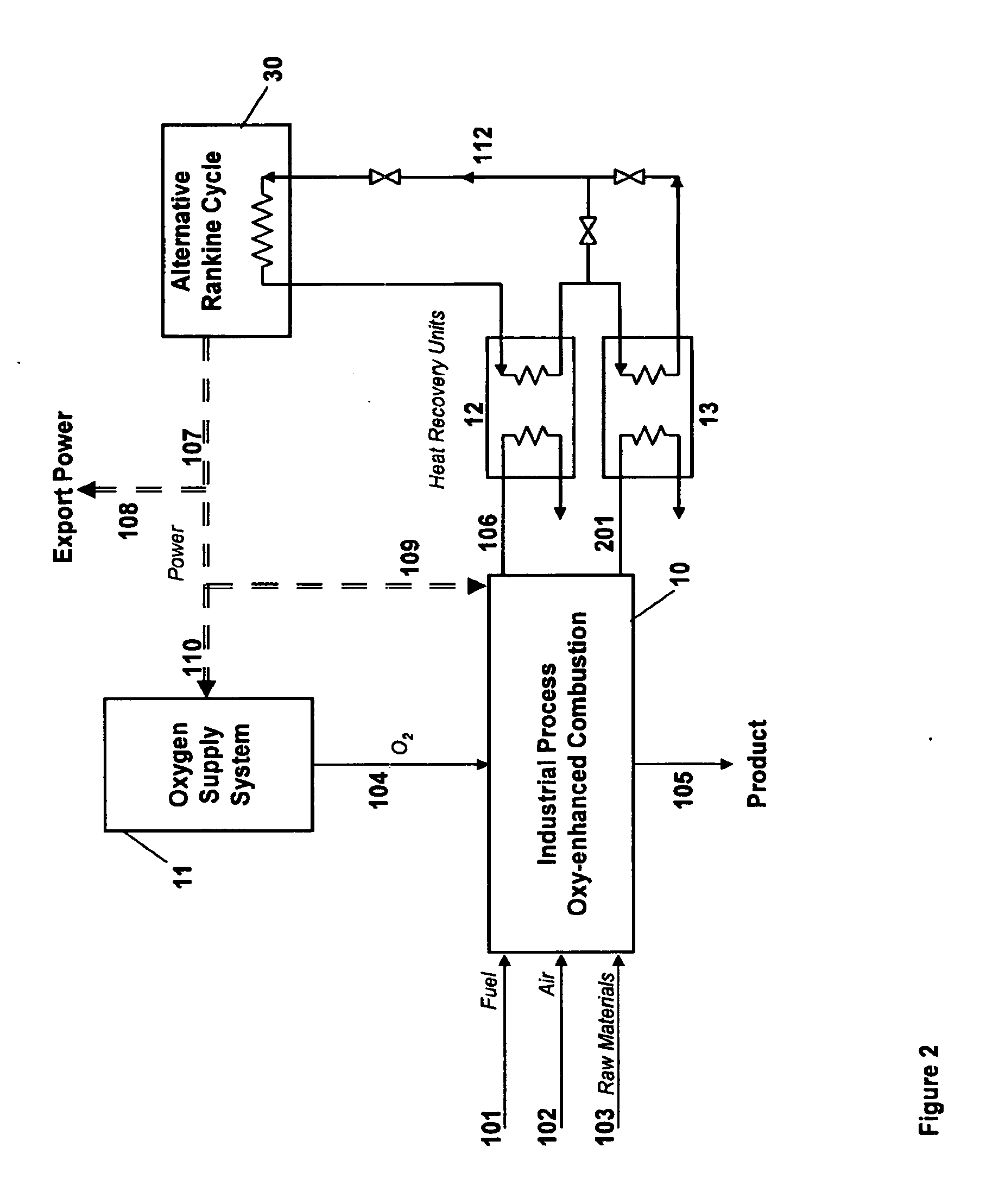 Oxygen enhanced combustion in industrial processes