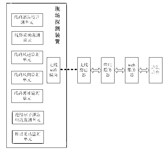 Remote video monitoring system for high-voltage transmission line