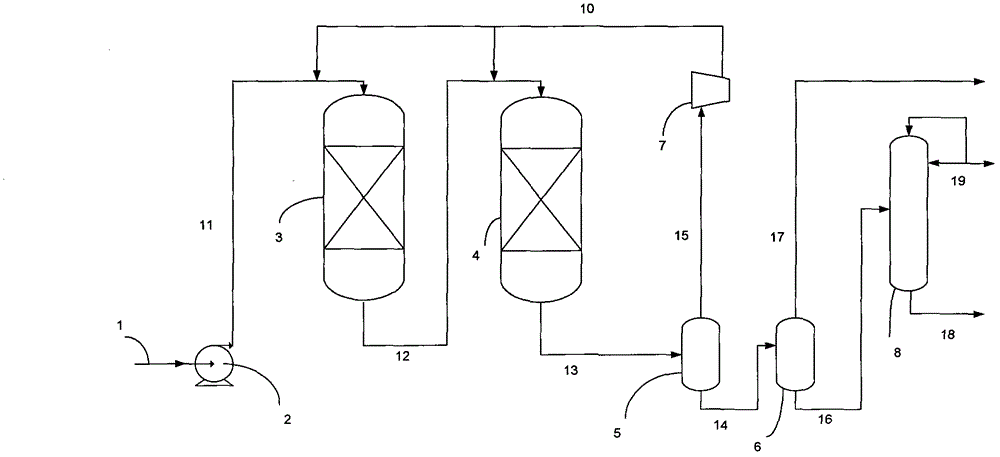 Hydrogenation, modification and pour point depression method by consideration of product quality of diesel oil