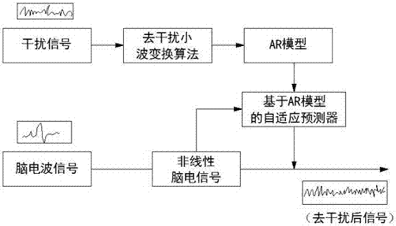 Electroencephalogram-based polygraph system