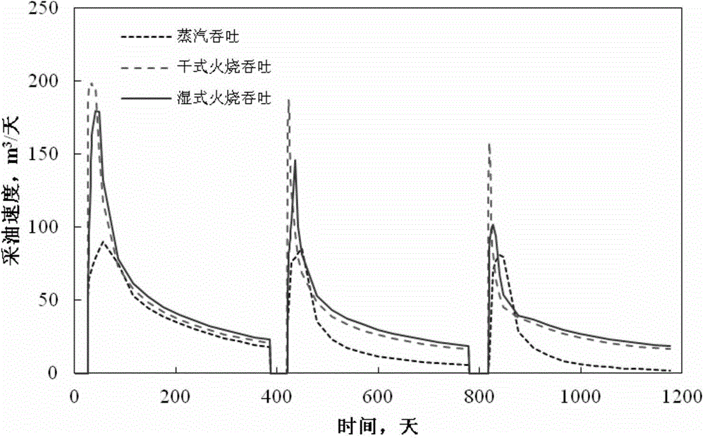 Wet type combustion huff-puff oil extraction method