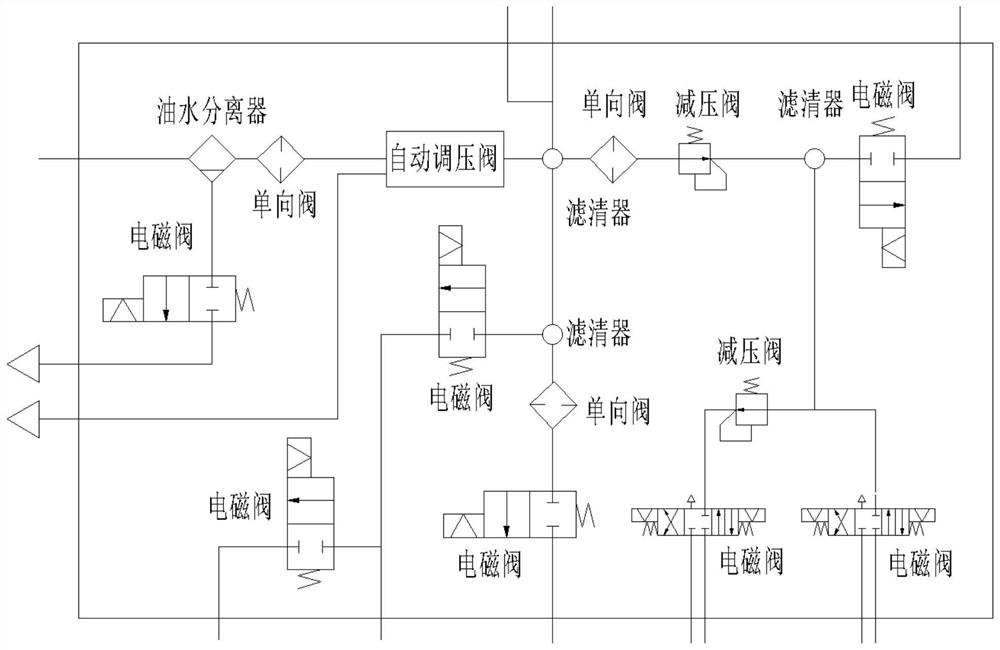 Combination valve group for compressed air treatment for armored vehicles